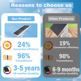 Solar Panel Charger for Arlo Essential/XL Spotlight Camera, Arlo Essential 2K/2K XL Camera,with 13FT Micro USB and Type-c Cable and Adjustable Aluminum Alloy Mount, Solar Panel Charger(1 Pack)