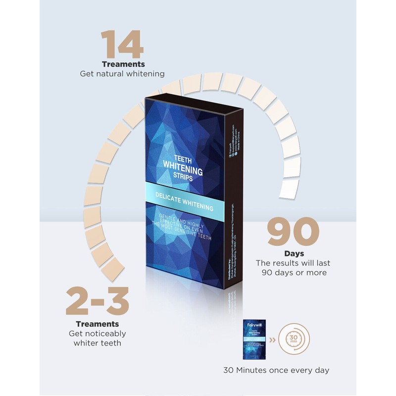 Gloridea Teeth Strips Whitening Tooth Bleaching Dental Whitener Peppermint 28pcs