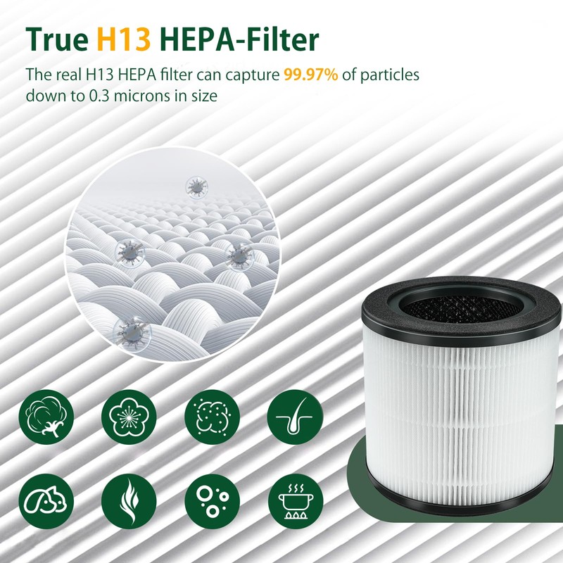 iAmoy BREEVA A1 Filter Replacement for TCL BREEVA A1/A1W Air