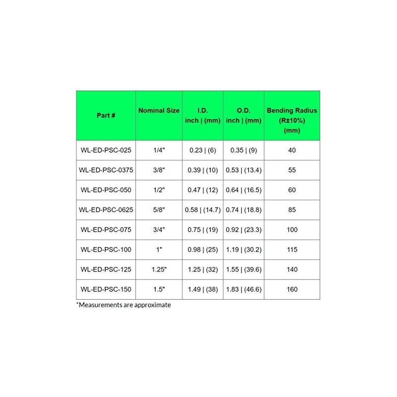 Electriduct 1/4" PVC Coated Liquid-Tight Galvanized Steel Flexible Metal Conduit