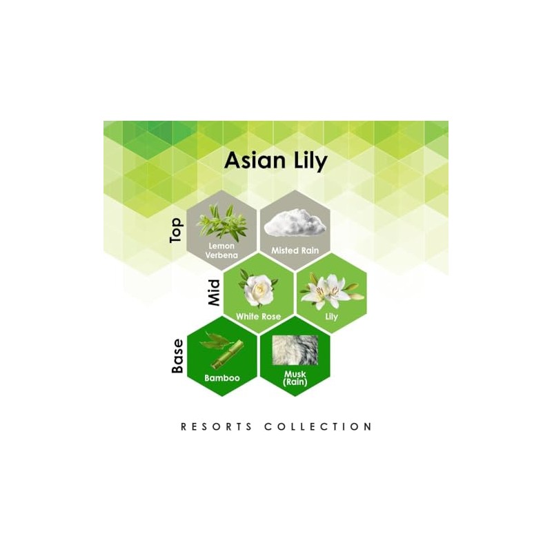 Aroma Retail Fragrance Oil Refill for Scent Machine Aroma Diffuser