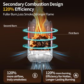 BiggerFire 9" Tabletop Fire Pit, Stainless Steel Small Outdoor Stove, Low Smoke Burning Portable Firepit Fueled by Pellets or Wood, for Patio Camping Garden Backyard with Travel Bag,23.2x16.3cm