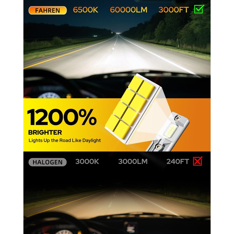 FAHREN 9006 HB4 Led Bulbs 𝟔𝟎,𝟎𝟎𝟎𝐋𝐌 – Epic Night Visibility,
