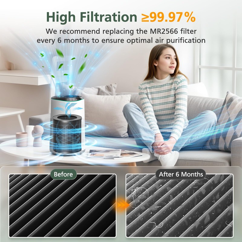 4 Pack MR2566 Filter Compatible with MORENTO MR2566 Air Purifi-er,