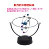 Sciencegeek Eight Planet Solar System Planet Orbits Celestial Body Movement