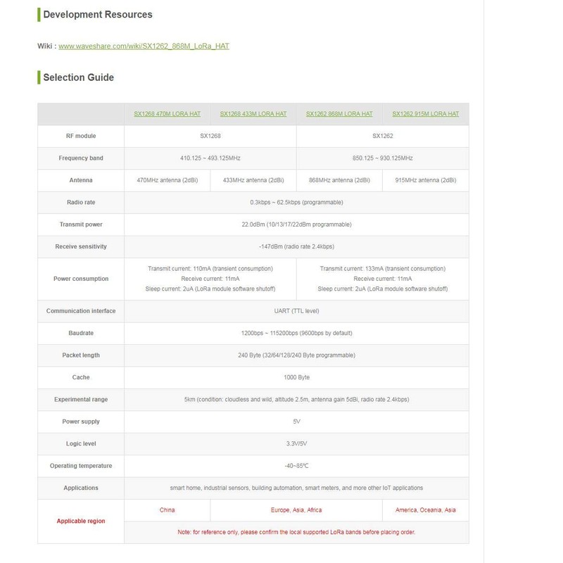 Waveshare SX1262 LoRa HAT for Raspberry Pi Spread Spectrum Modulation