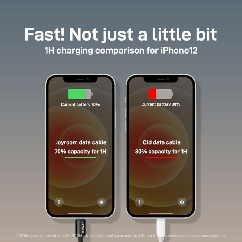 Joyroom JR-1830G3 4-in-1 Multi Function Fast Charging Data Cable, 1.8