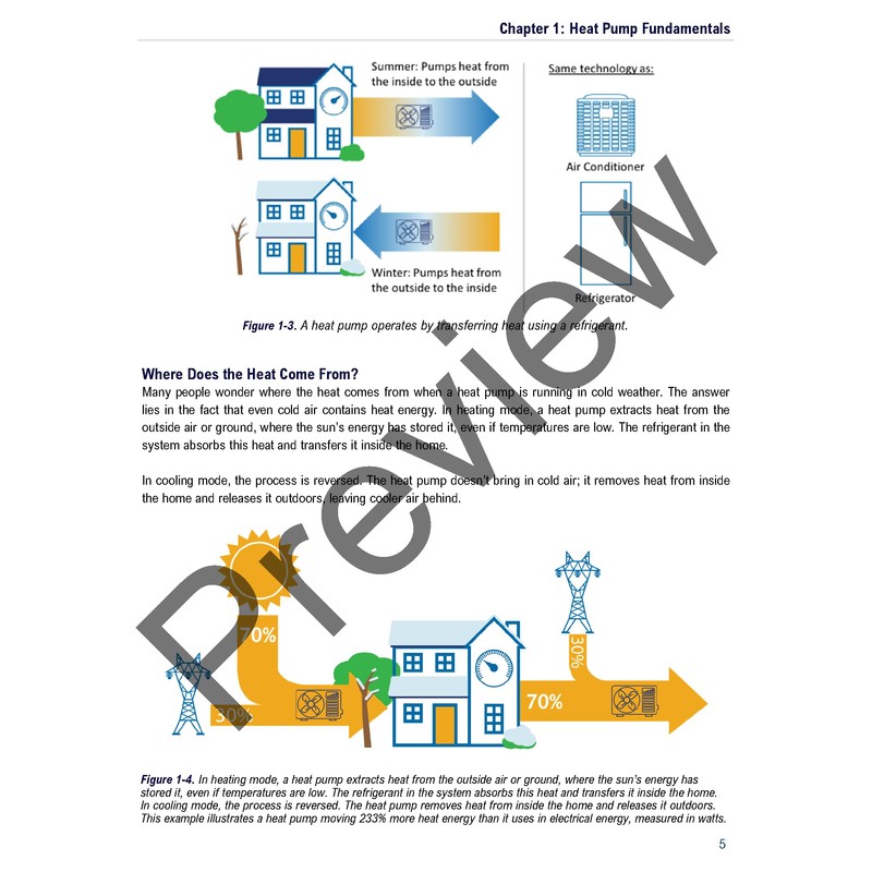 High Performance Heat Pumps