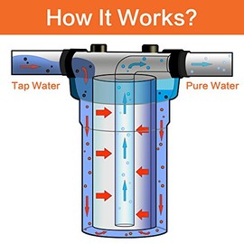 Geekpure 20 Inch Clear Whole House Water Filter Housing - 1" NPT Brass Port (1)