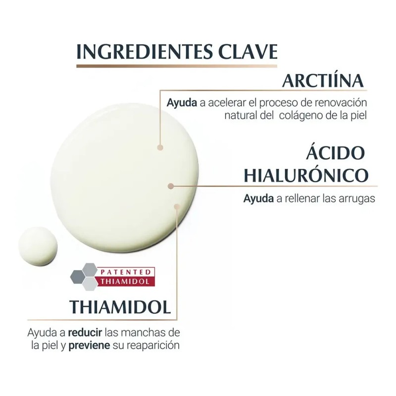 Eucerin Sérum Anti-Edad con Hialurón y Thiamidol todos tipos de