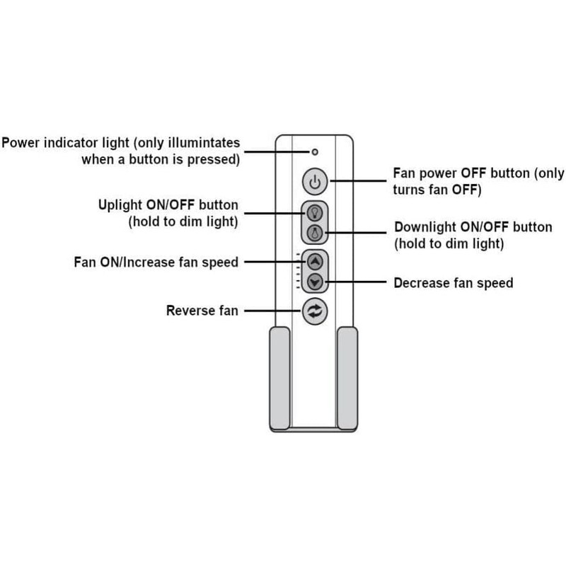 Penbrooke Select Eco Ceiling Fan Remote Control for Emerson CF5200AP