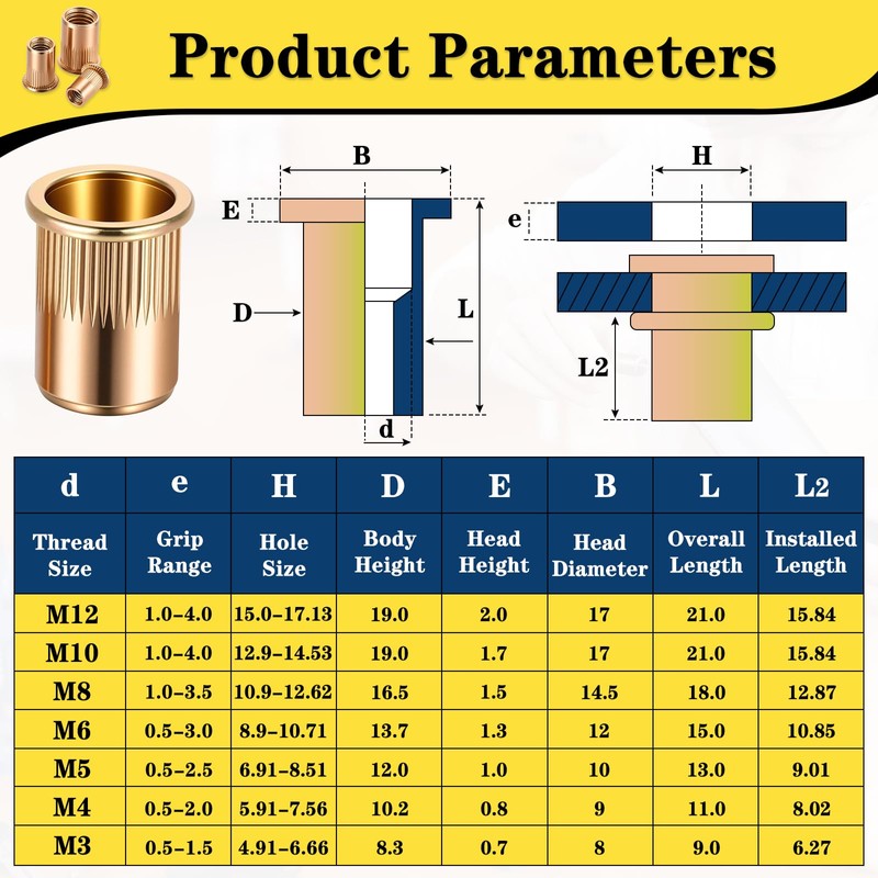 MAPVOLUT 405-Piece Metric Rivet Nut Assortment Kit | M3-M12 UNC