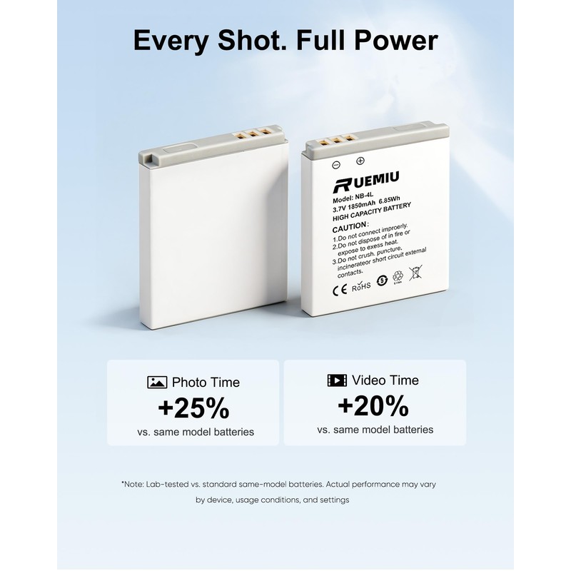 RUEMIU 2-Pack Upgraded 1850mAh NB-4L Battery for Canon