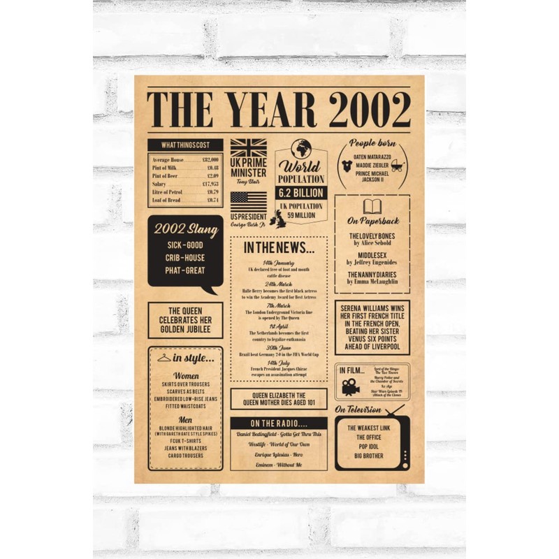 Hewson's Gifts 2002 Poster - Original Gift for 21st Birthday