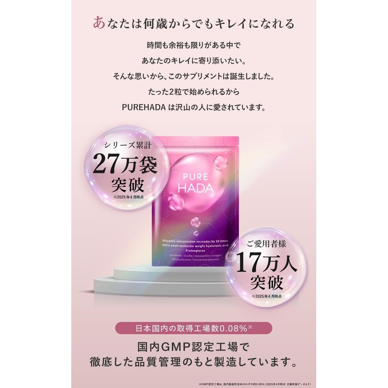 50 times concentrated placenta 10000mg/day PURE HADA ultra-low molecular hyaluronic