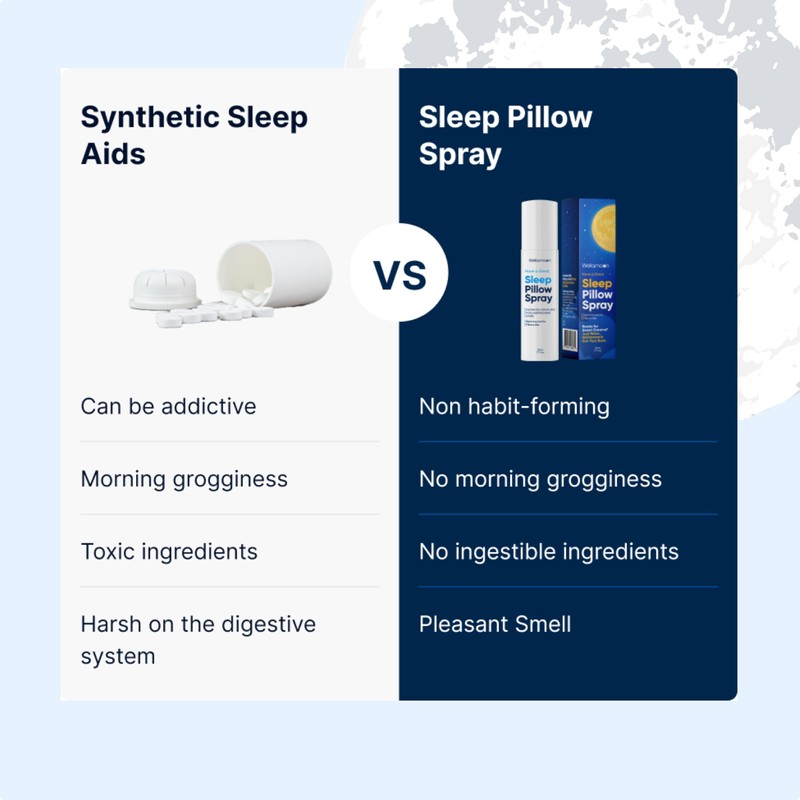 Wellamoon Sleep Spray - Calming Lavender Pillow Mist for Relaxation