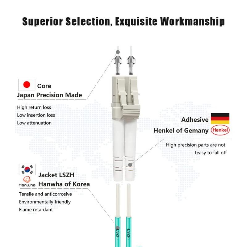 FLYPROFiber- LC to LC Fiber Patch Cable 1M/3ft, OM3 Multimode