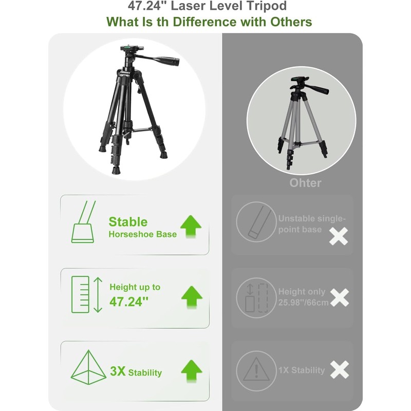 Laser Level 360 Self Leveling with Tripod,CinusLinus 4D Lazer Level,4x360°