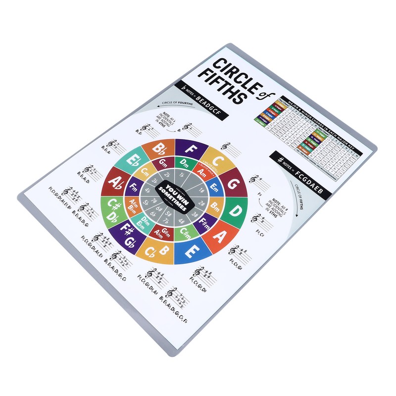 Ukulele Chord Sheet Professional Educational Reference Guide Ukulele Chord Poster