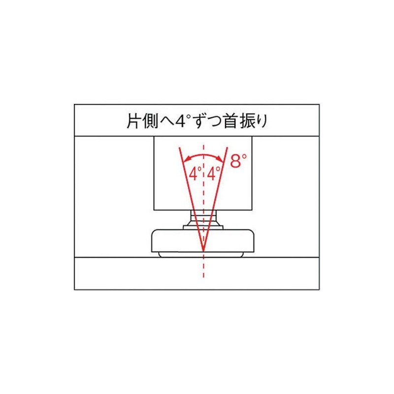 Sugatsune スガツネ工業 ランプ印 アジャスター MN型 首振り機構付 MN-32N3