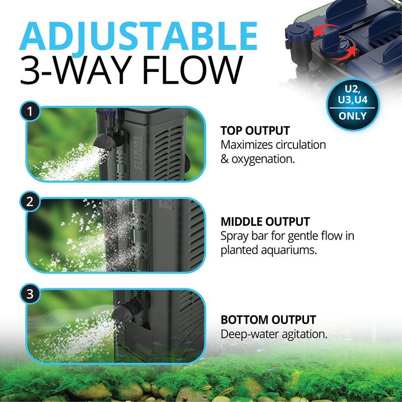 Fluval U1 Underwater Filter, Freshwater and Saltwater Aquarium Filter, A465,