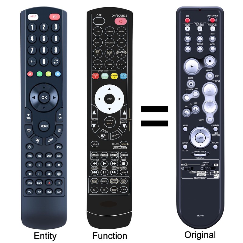 RC-1117 Replacement Remote Control for Denon AV Receiver AVR-1910