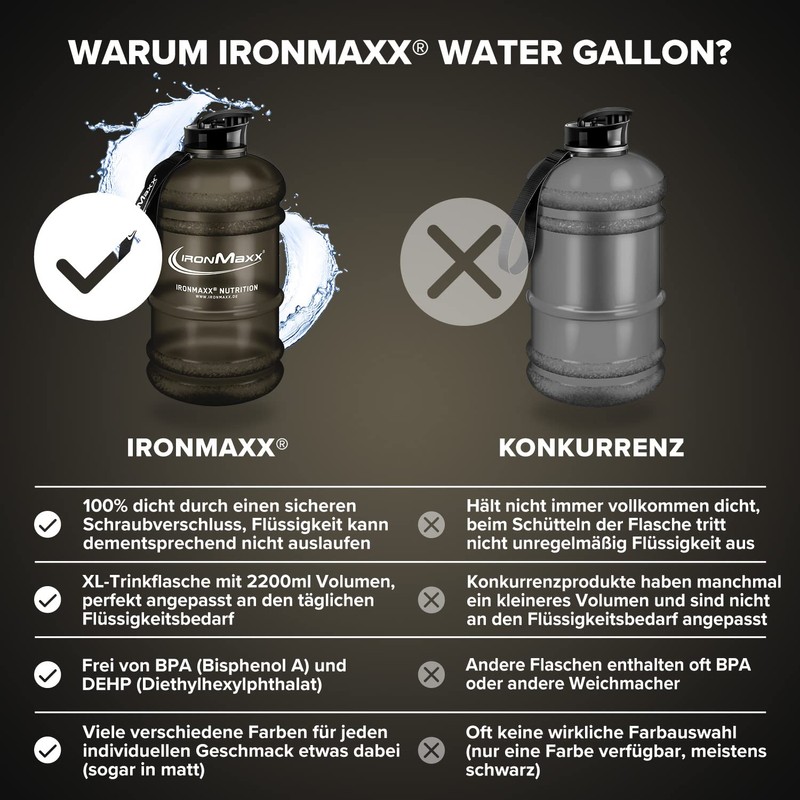 Water Gallon Black – Matt 2200 ml