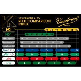 Vandoren VK1 Synthetic Alto Saxophone Reed, Strength 30