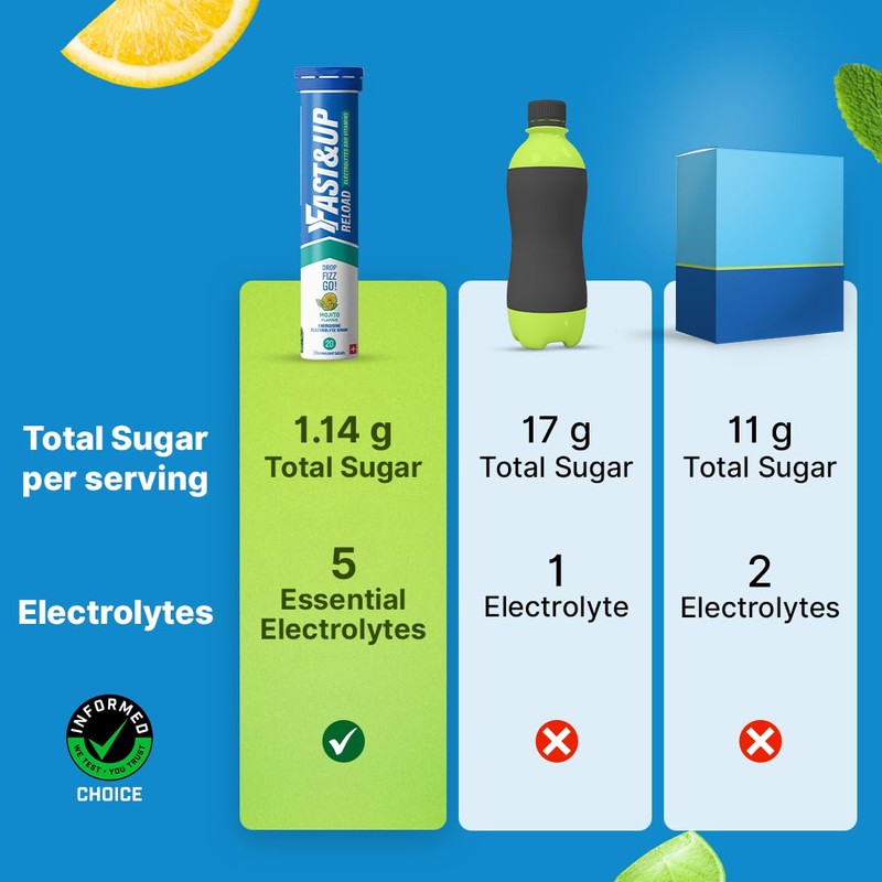 Fast&Up Reload – Mojito Flavour – 20 Effervescent Tablets –