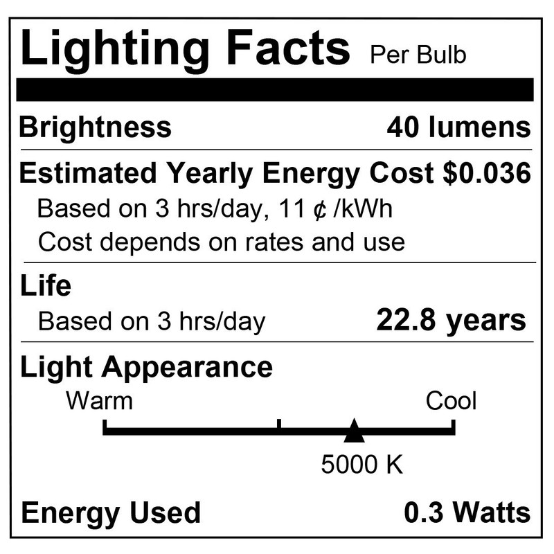 LOHAS LED Night Light Plug in, Dusk to Dawn Sensor