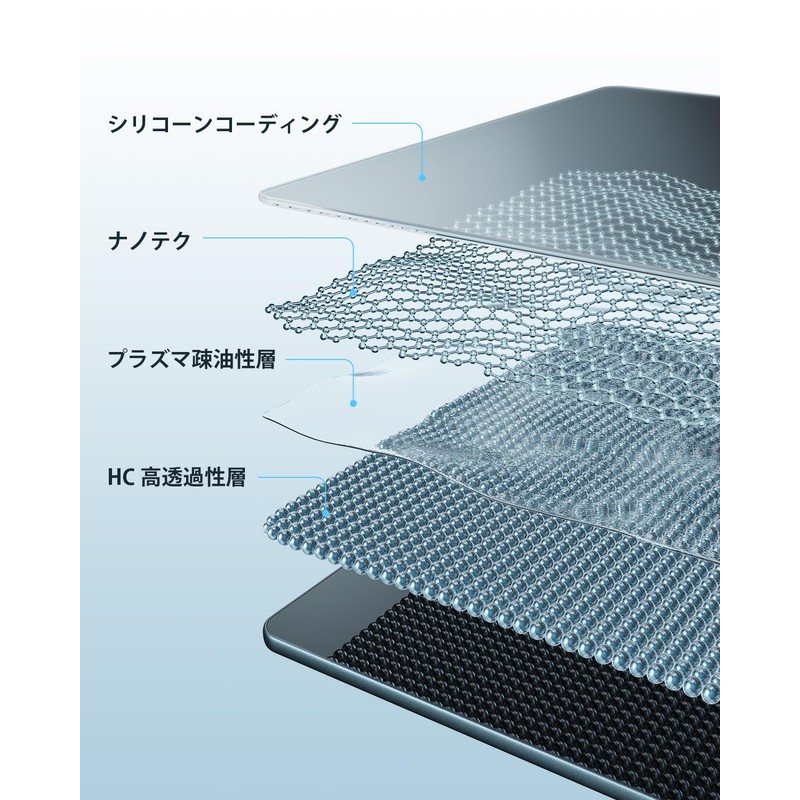 SKTU Nano Film [Noah 90 Series Noah] 8 Inch Car