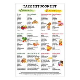 Dash Diet Food List Poster, High Blood Pressure, Dash Diet Chart, Guide for Hypertension, Nutrition, Healthy Food, Low Sodium Grocery List - 12x18 Inches without Frame