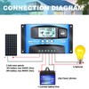 Y&H MPPT 60A 12V/24V Auto Focus Tracking Solar Panel Charge