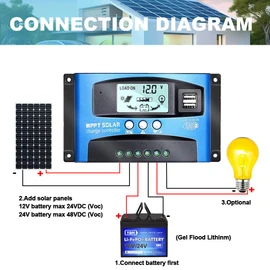 Y&H MPPT 60A 12V/24V Auto Focus Tracking Solar Panel Charge Controller Regulator with Dual USB Port,LCD Display, Model:Wanderer BL912 (Blue)