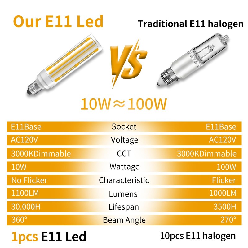 Dimmable JDE11 Led Bulbs 120V 100W Halogen Candelabra Bulbs Equivalent,COB