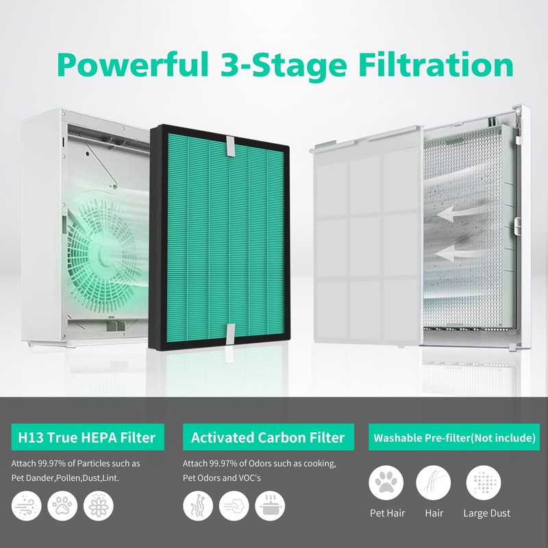150 Filter Replacement for Coway AIRMEGA Max2 150 Air Purifier