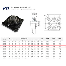 PTI Flange Bearing Shaft Diameter 17 mm Type UCF 203 Certified Industrial Quality