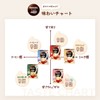 Nescafé Stick Excella Fluffy Latte 3-Flavor Assortment (26 Fluffy Latte