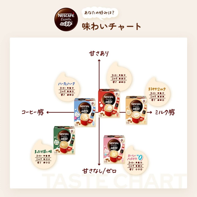 Nescafé Stick Excella Fluffy Latte 3-Flavor Assortment (26 Fluffy Latte