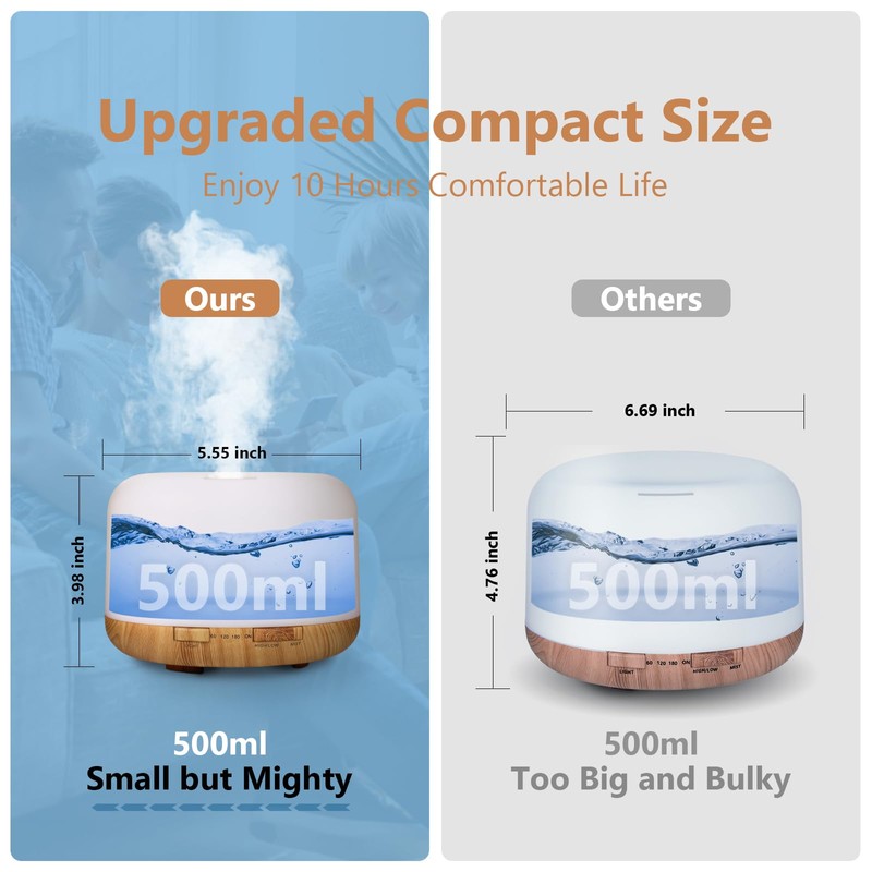 Oil Diffuser, 500ml Essential Oil Diffusers with 2 Mist Mode