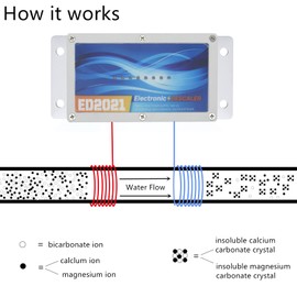 Timilge Electronic Water Descaler System, Reduces Limescale, Rust, and Minerals, No Chemicals, Easy Installation