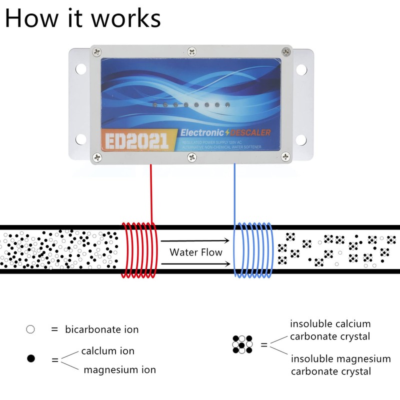 Timilge Electronic Water Descaler System, Reduces Limescale, Rust, and Minerals,