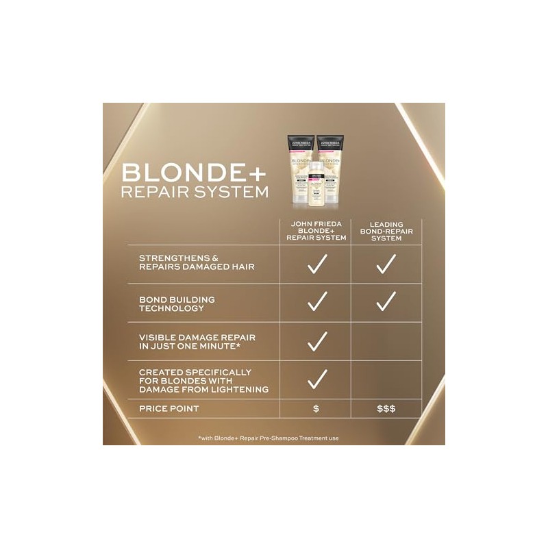 John Frieda, Blonde+ Hair Repair Pre Shampoo, 100mL