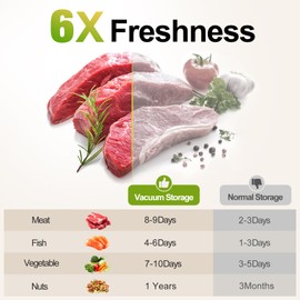 Meovert Vacuum Sealer for Food with 30 Reusable Bags for Food, Handheld Food Saver Compact Vacuum Sealer Machine with Visible Water Tank, One Touch Kitchen Storage and Preservation, White