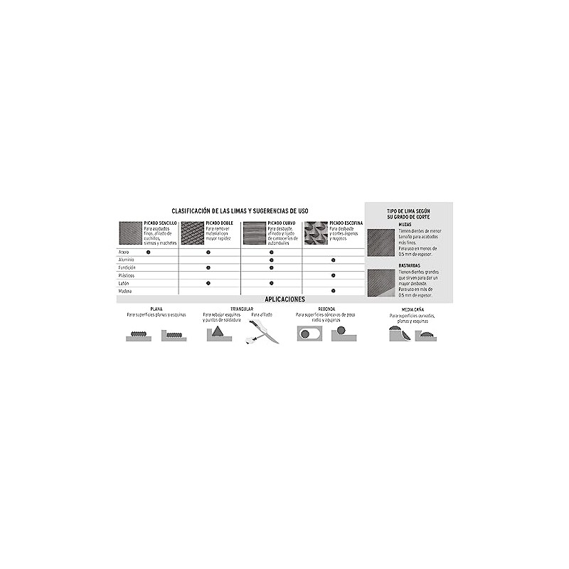 Truper LTP-5, Lima triángulo pesado 5", para superficies planas
