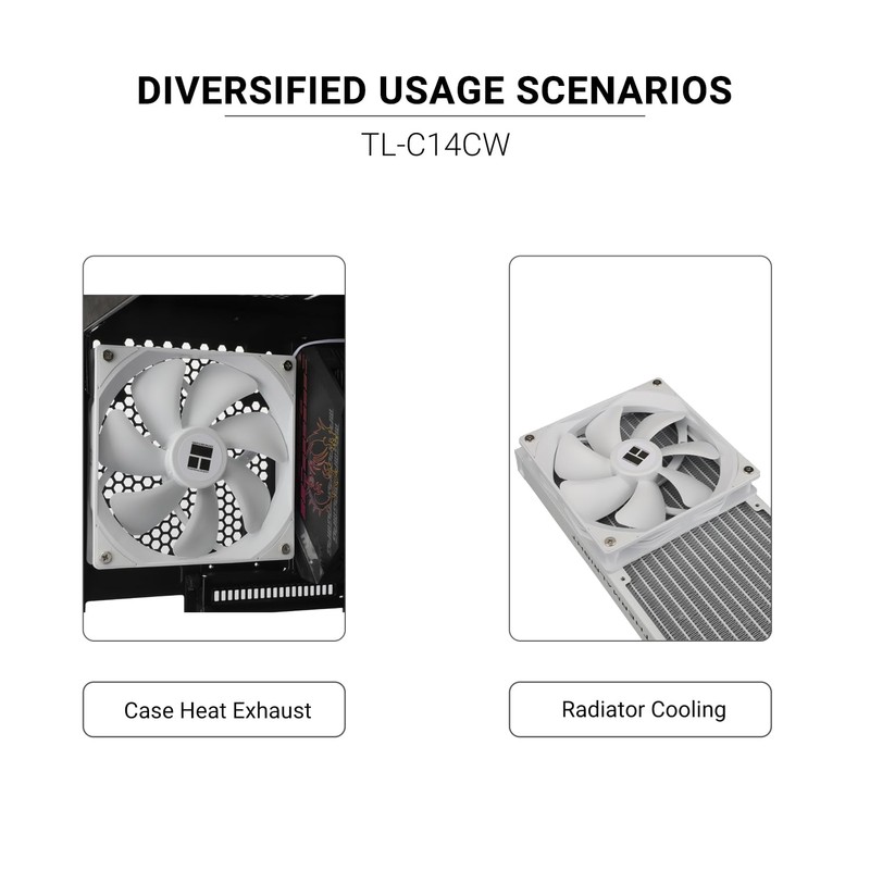 Thermalright TL-C14CW CPU Case Fan 140mm, PWM Fan Silent Computer