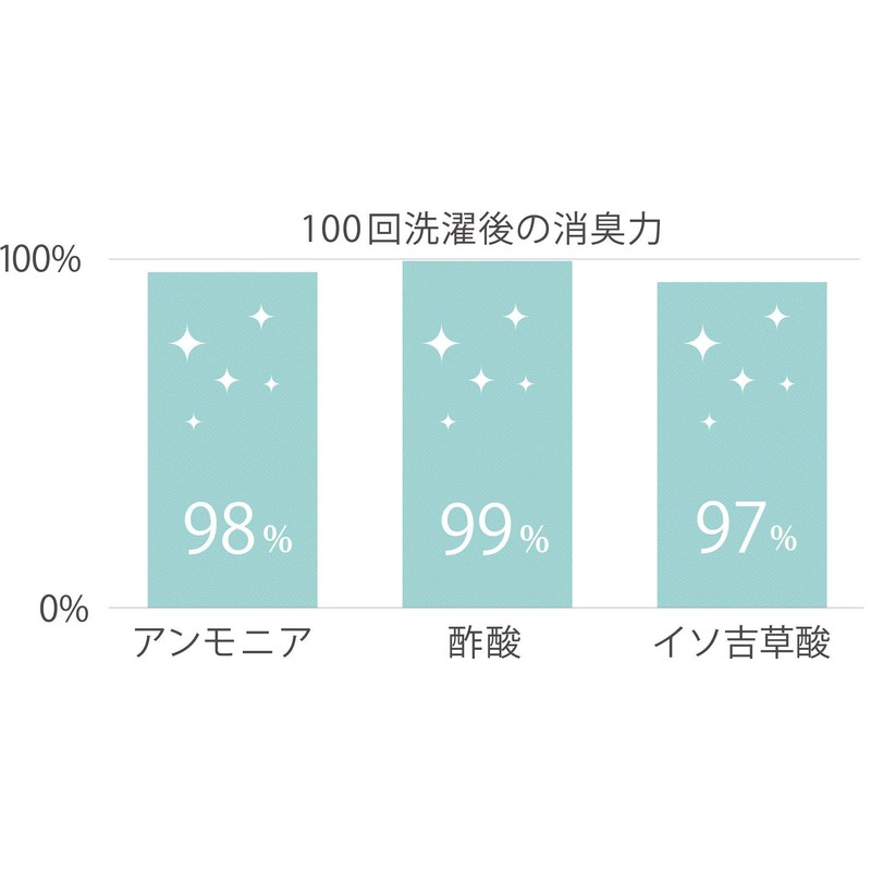 Odorless Original Smooth Pillowcase/Beige