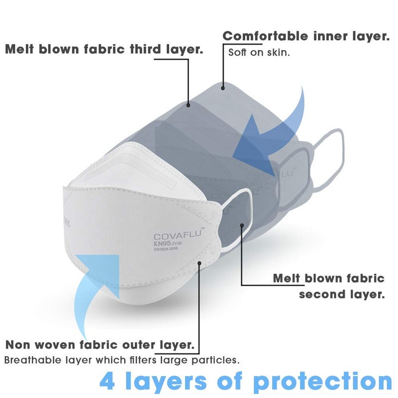 Covaflu KN95 Face Mask, Pack of 10 Masks, Cup Shaped