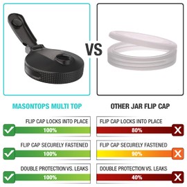 Masontops Multi Top Flip Cap Mason Jar Lid - Wide Mouth Mason Jar Pour Lids Wide Mouth Mason Jar Lids Easy Pour Spout and Flip Cap – Sip, Pour, Store & More - Leakproof Mason Jar Pour Spout Lid 2-Pack