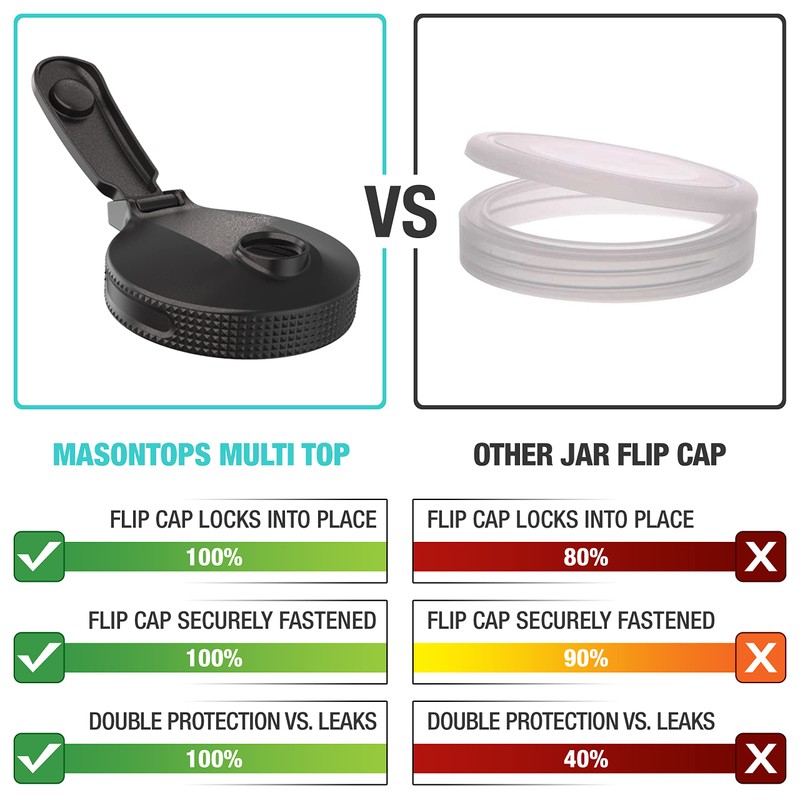 Masontops Multi Top Flip Cap Mason Jar Lid - Wide